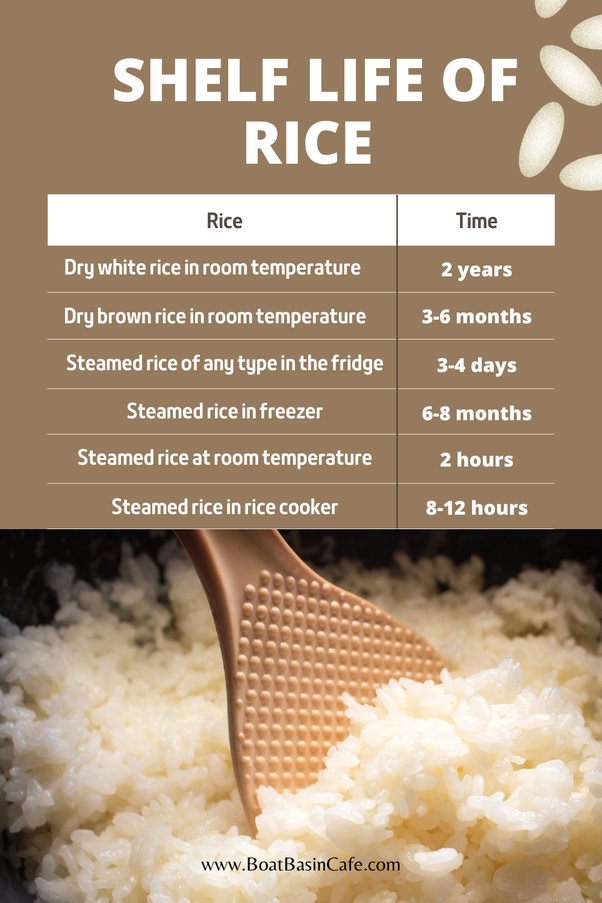 How Long Can Cooked Rice Stay in the Fridge