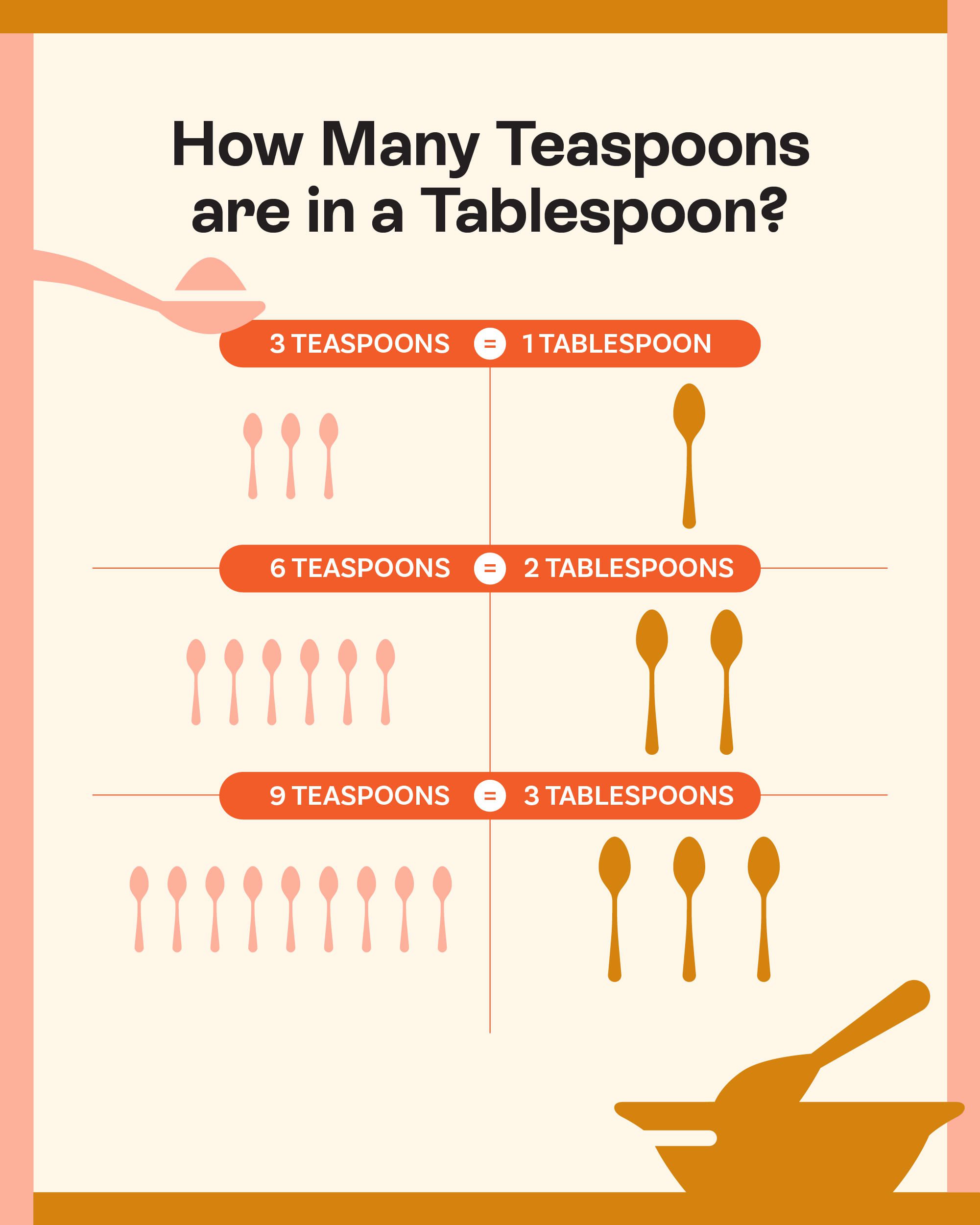 How Many Tablespoons are in a Teaspoon