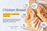 Calories in a Chicken Breast