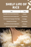 How Long Can Cooked Rice Stay in the Fridge?
