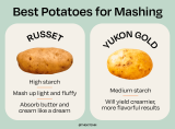 What Potatoes are Best for Mashed Potatoes?